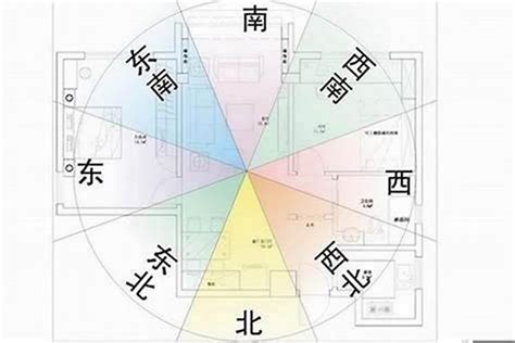 风水大门方向|风水说：大门朝向哪个方位风水最好？